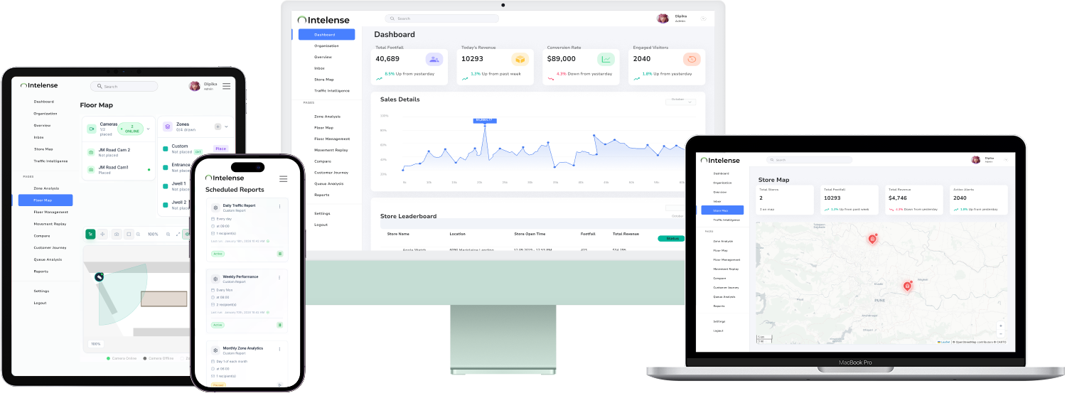 KenVision real-time retail analytics dashboard showing zone occupancy and alert history